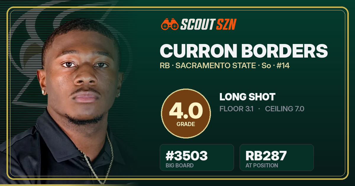 Share card for Curron Borders