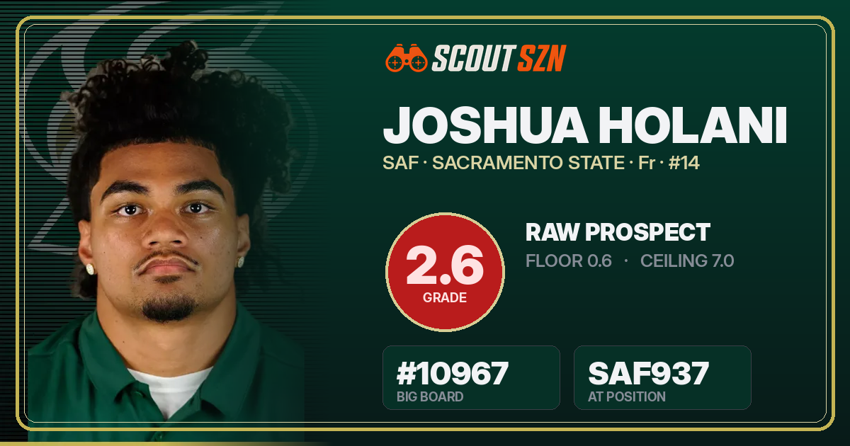 Share card for Joshua Holani