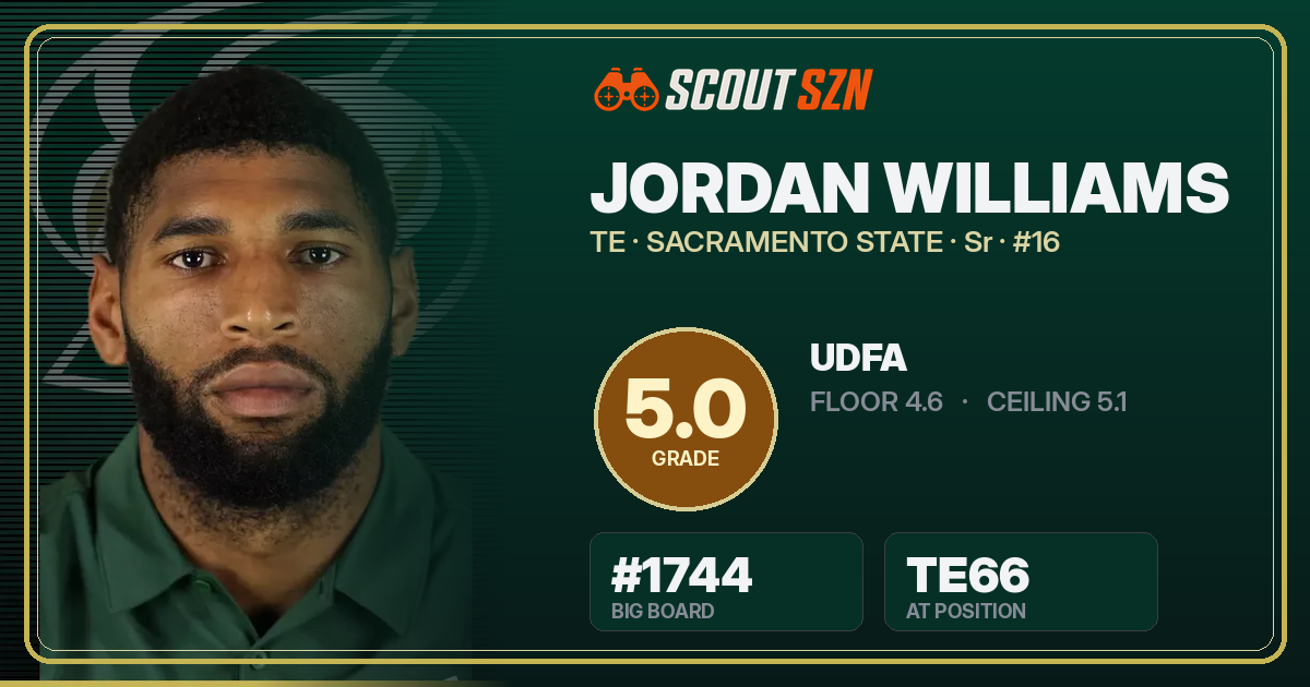 Share card for Jordan Williams