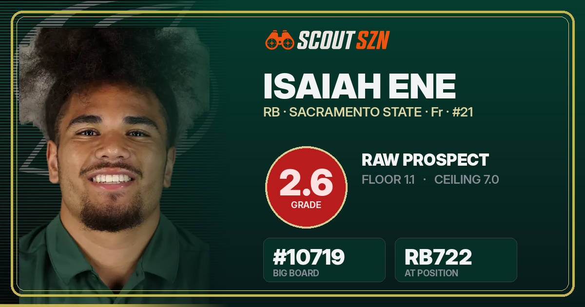 Share card for Isaiah Ene