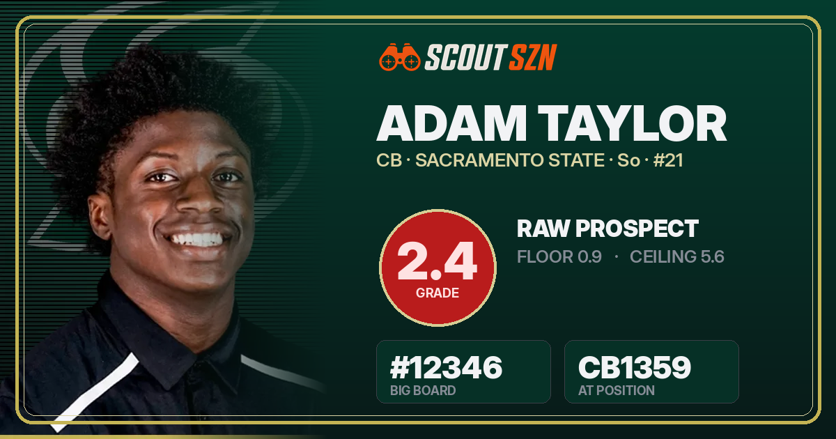 Share card for Adam Taylor