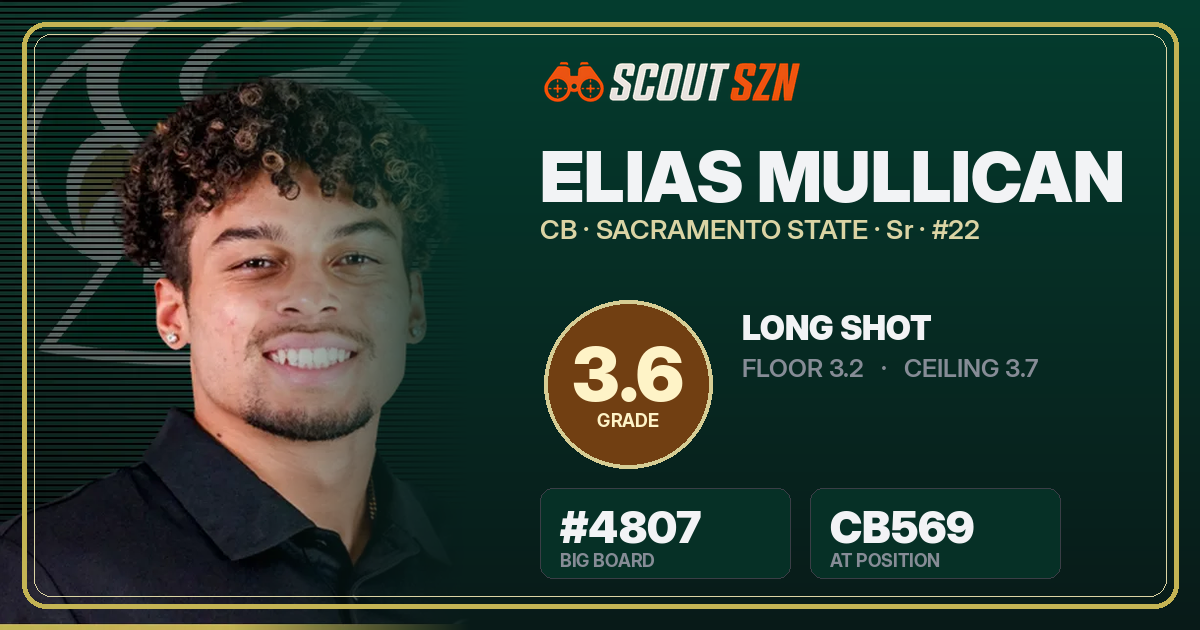 Share card for Elias Mullican