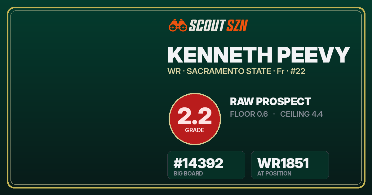 Share card for Kenneth Peevy