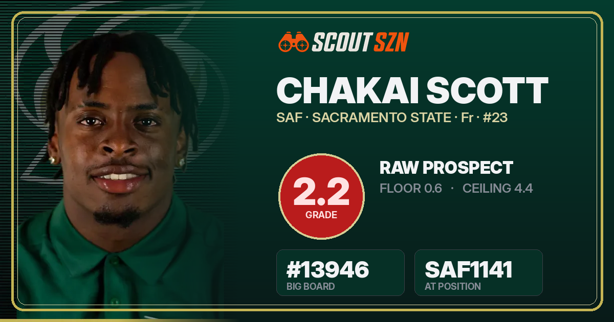 Share card for Chakai Scott