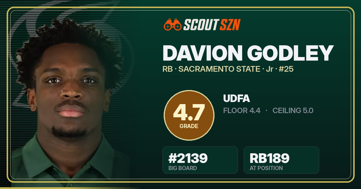 Share card for Davion Godley