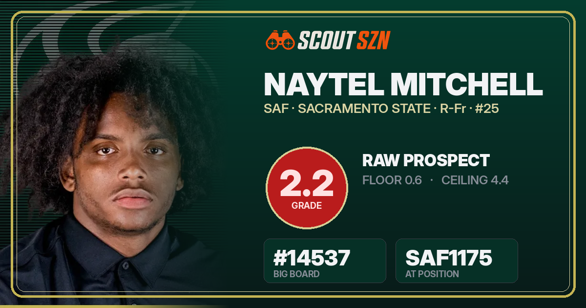 Share card for Naytel Mitchell