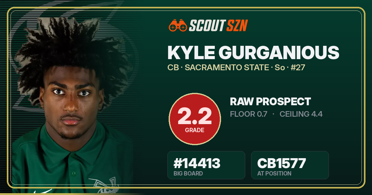 Share card for Kyle Gurganious