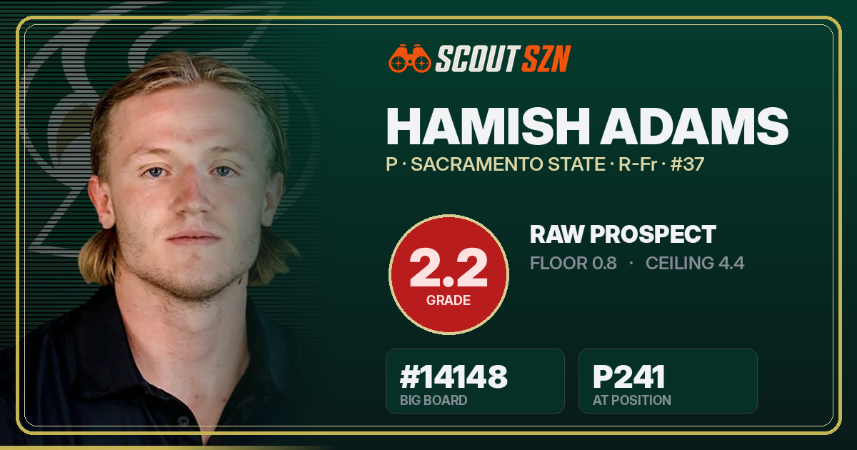 Share card for Hamish Adams