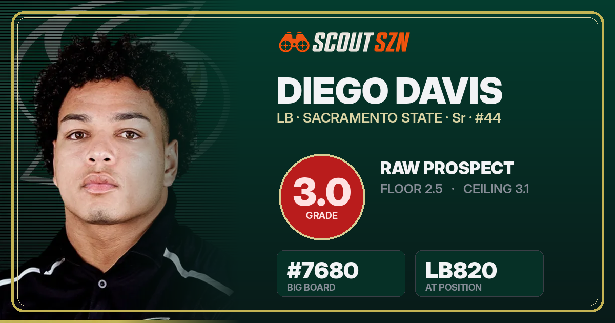 Share card for Diego Davis