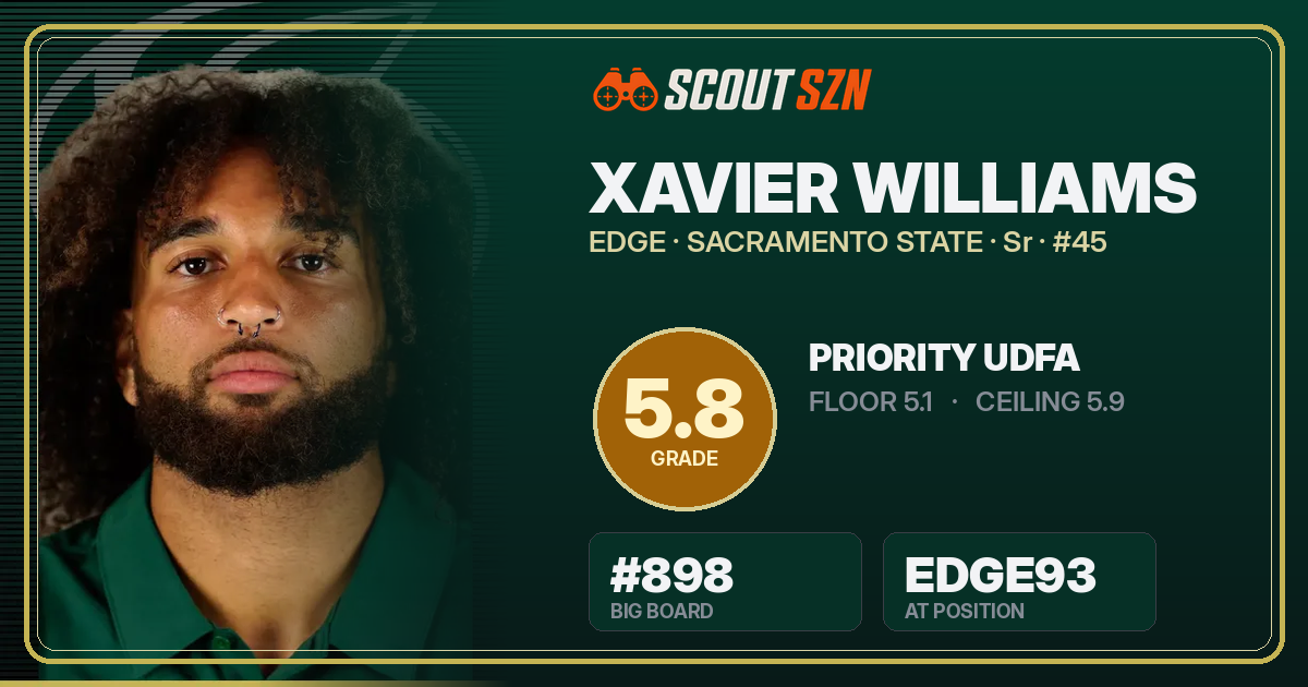 Share card for Xavier Williams