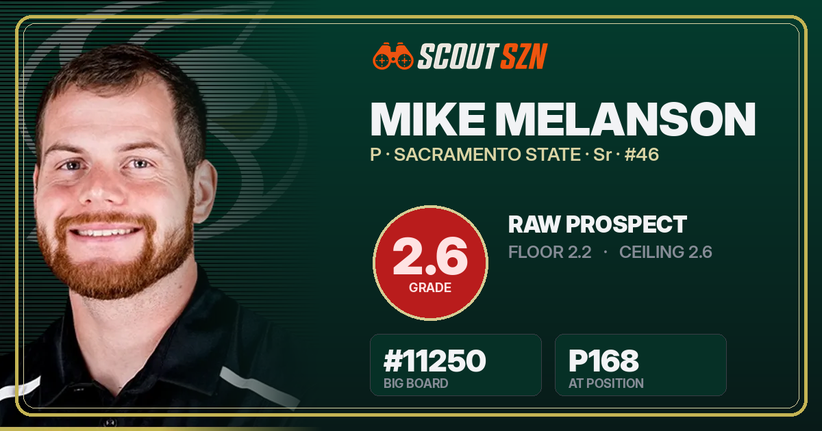 Share card for Mike Melanson