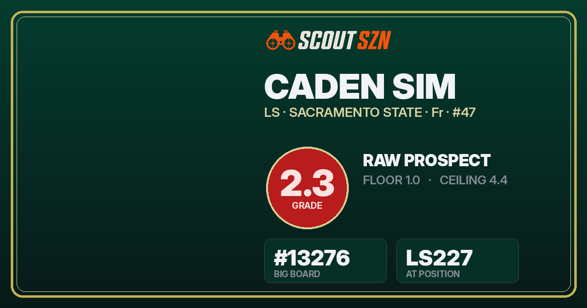 Share card for Caden Sim