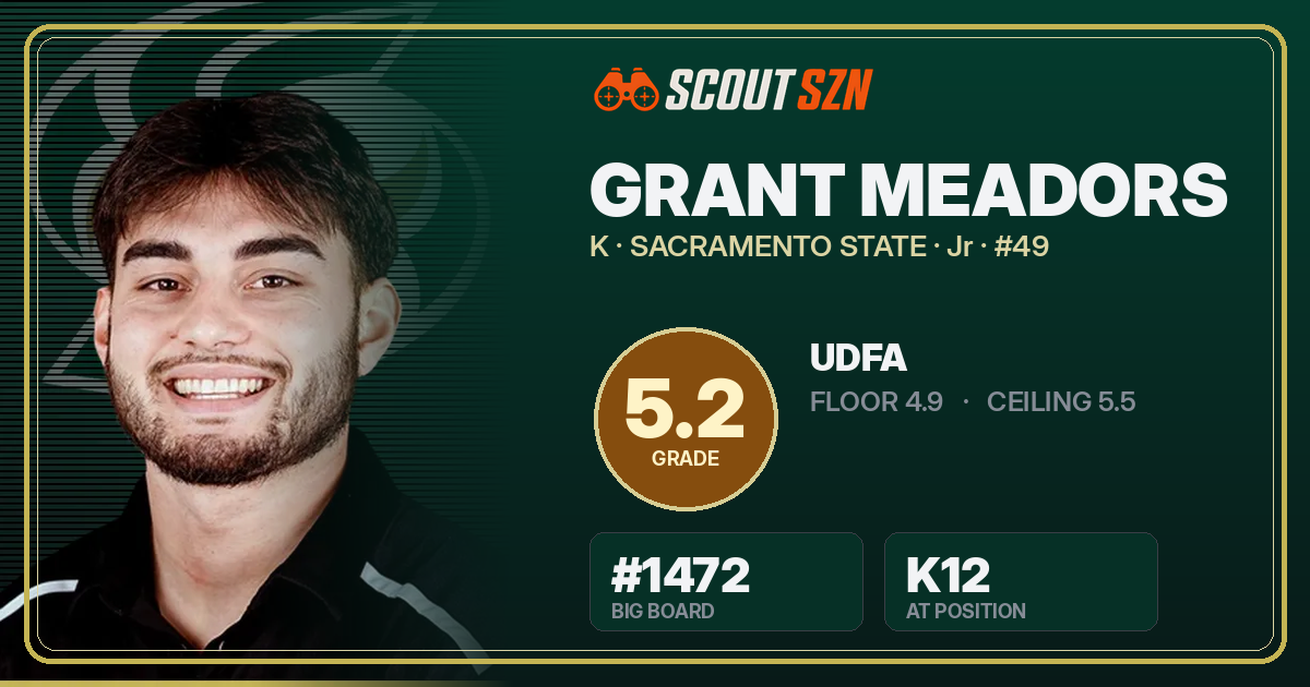 Share card for Grant Meadors