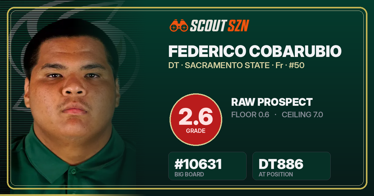 Share card for Federico Cobarubio