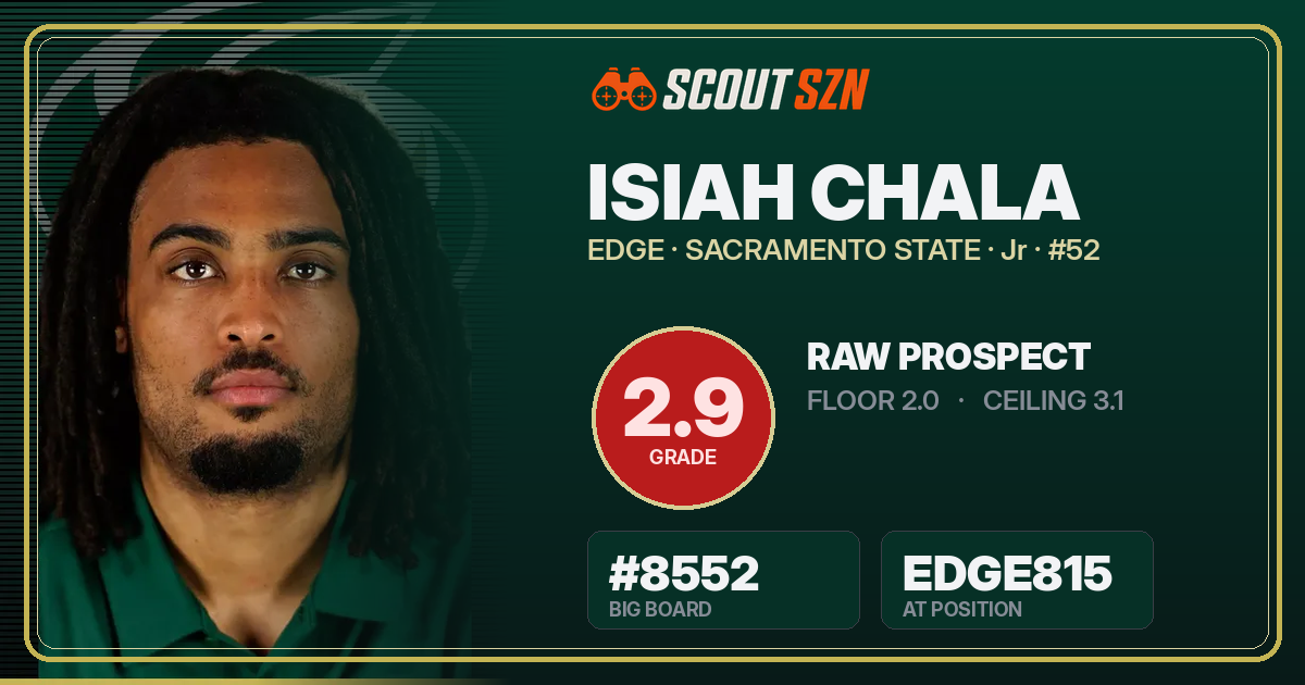 Share card for Isiah Chala