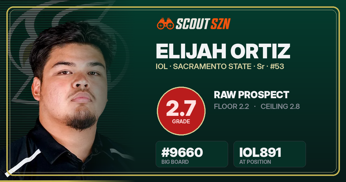 Share card for Elijah Ortiz