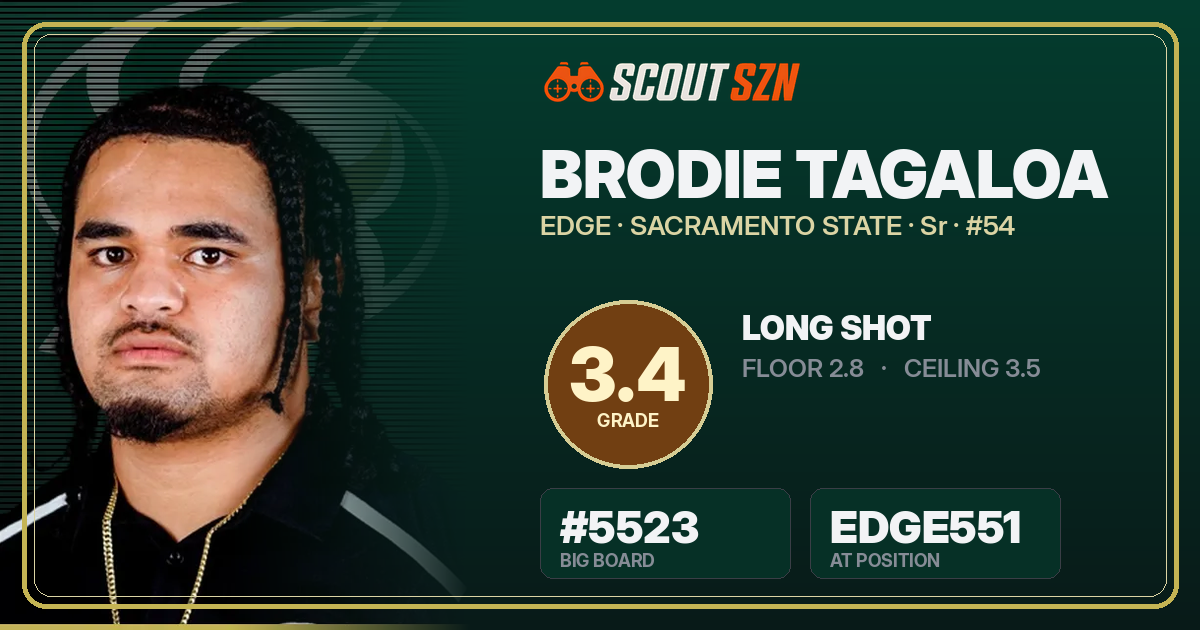 Share card for Brodie Tagaloa
