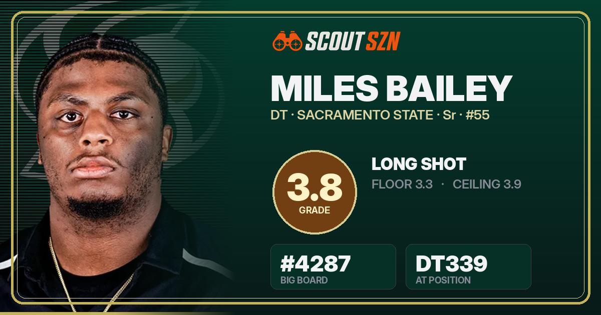 Share card for Miles Bailey