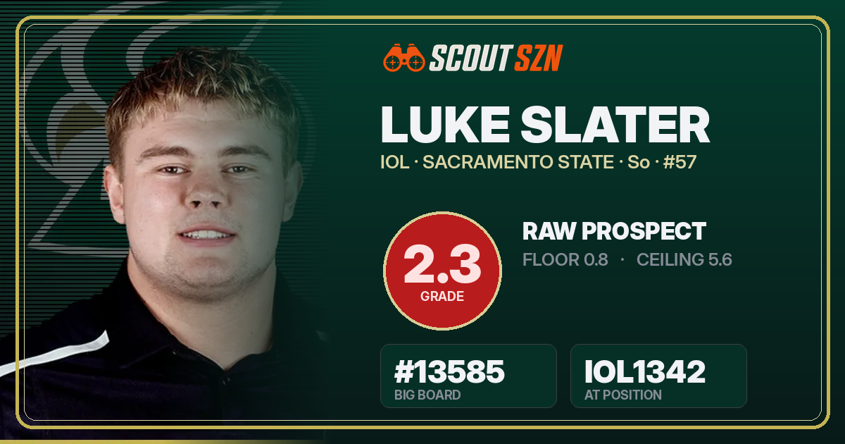 Share card for Luke Slater