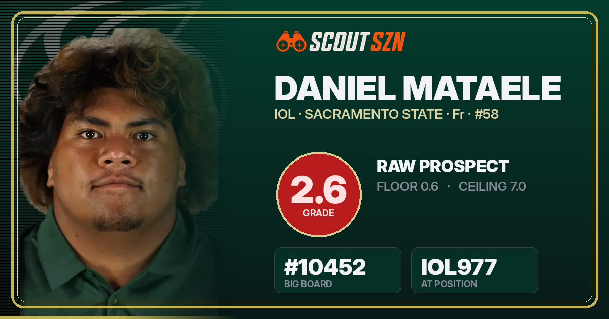 Share card for Daniel Mataele