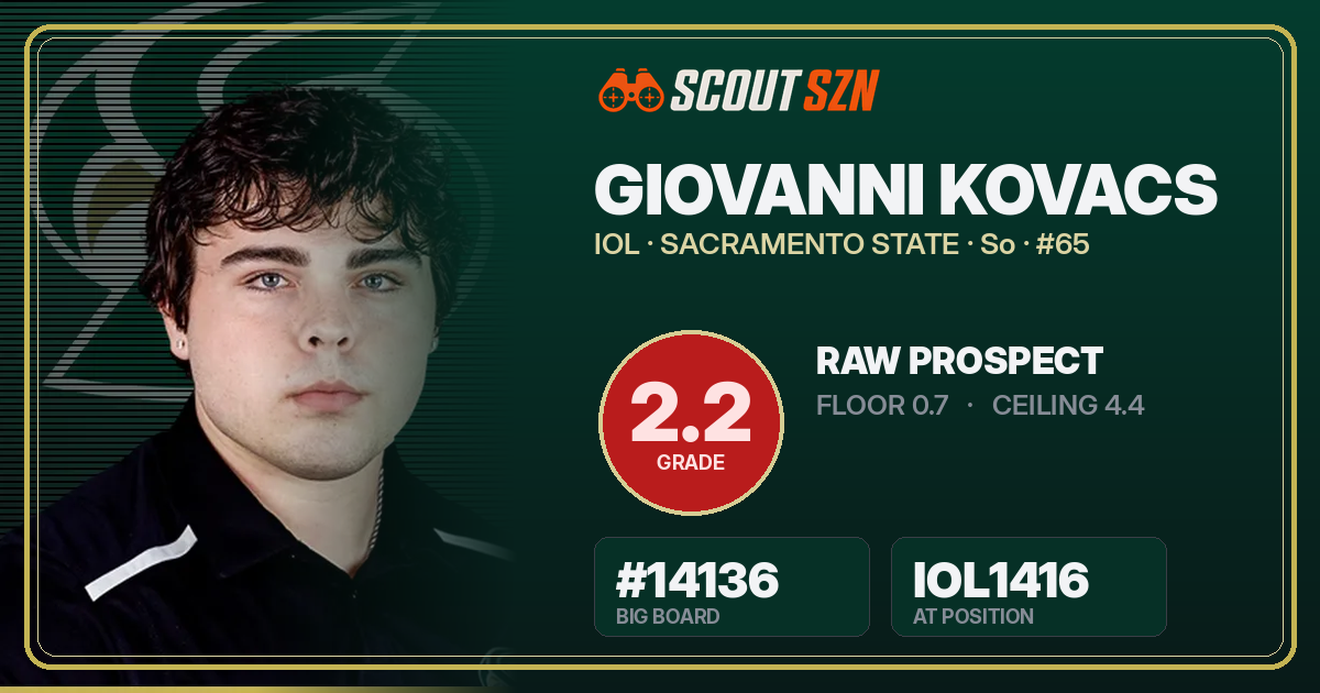 Share card for Giovanni Kovacs