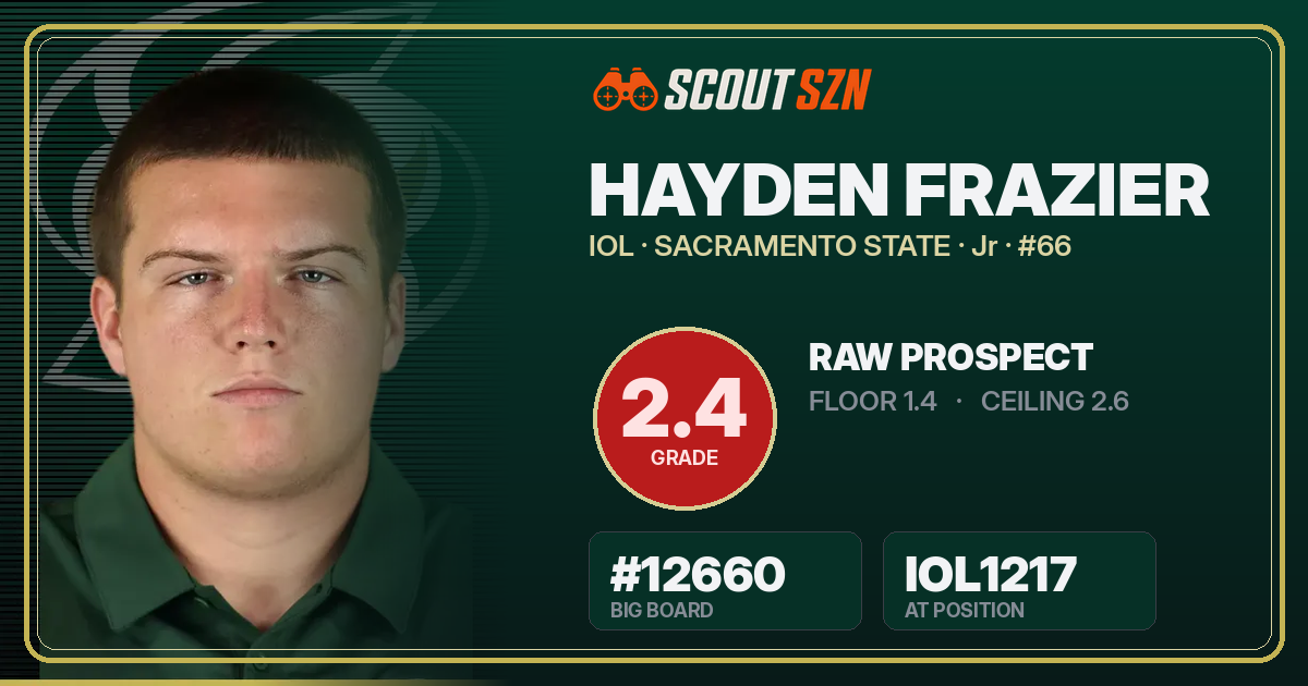 Share card for Hayden Frazier