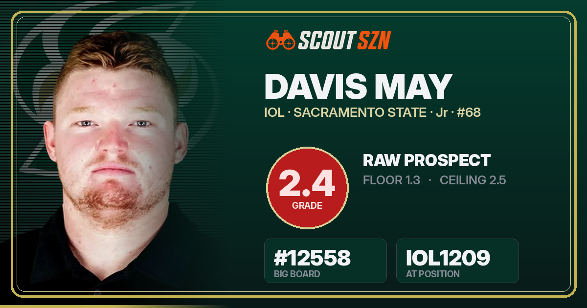 Share card for Davis May