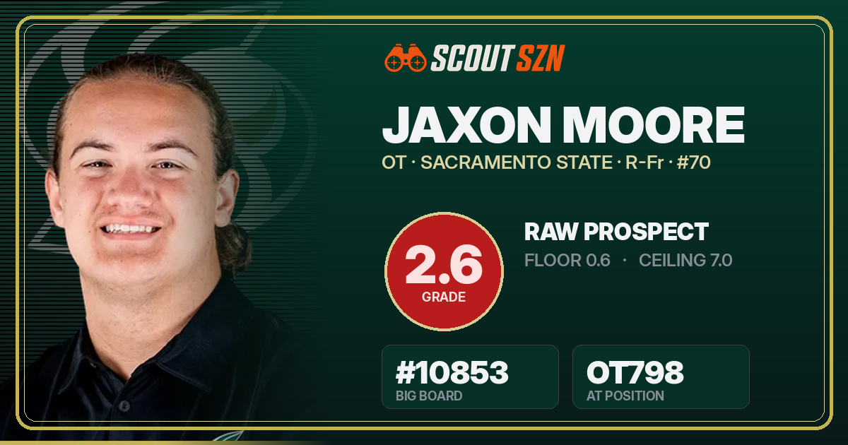 Share card for Jaxon Moore