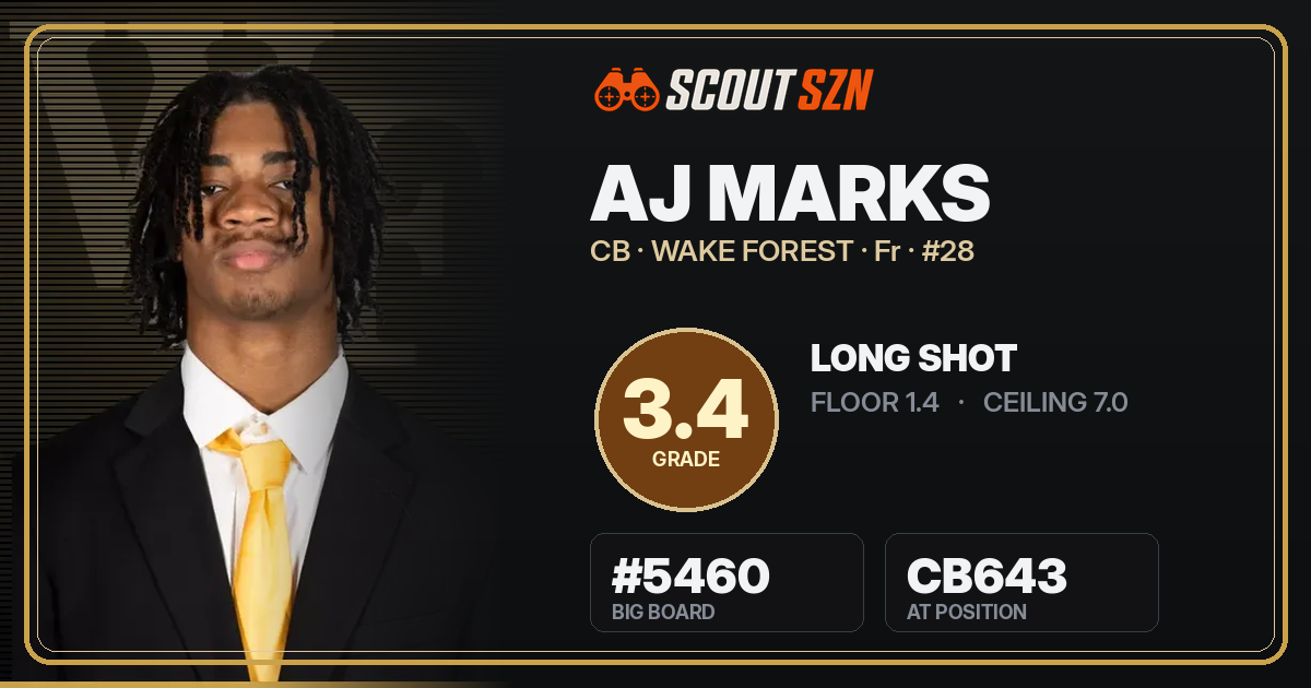 Share card for AJ Marks
