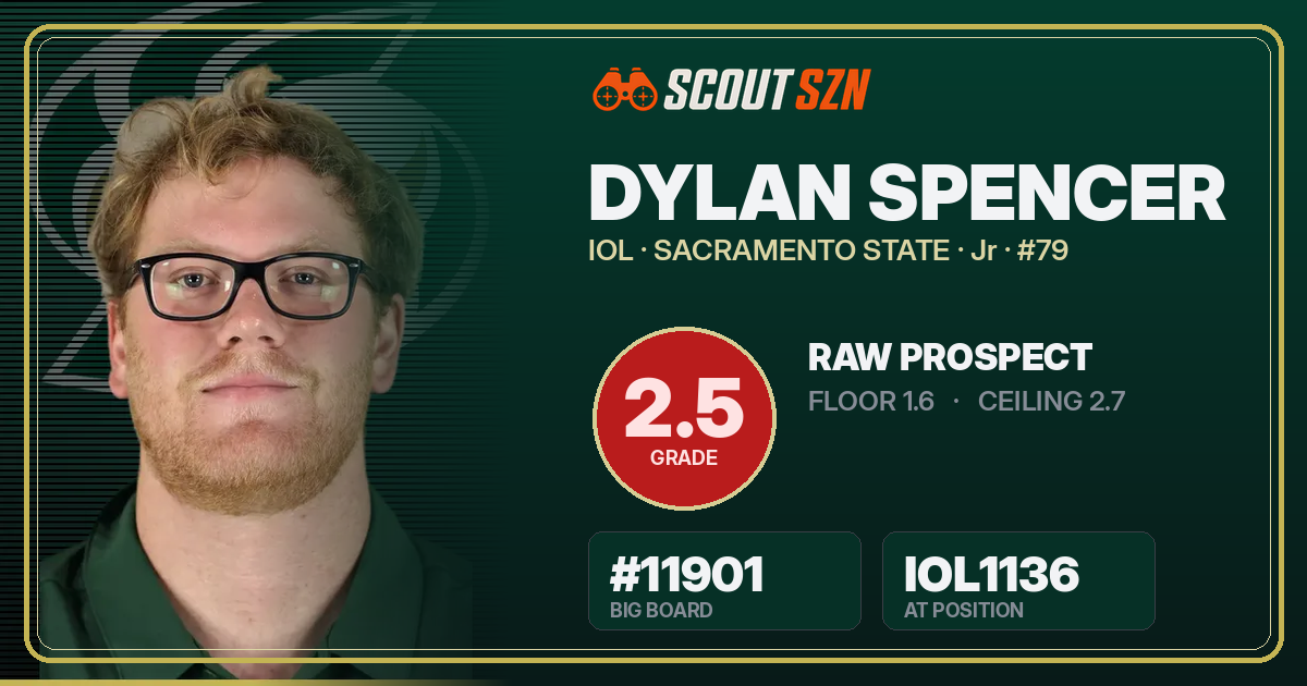 Share card for Dylan Spencer