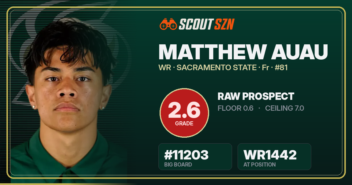 Share card for Matthew Auau