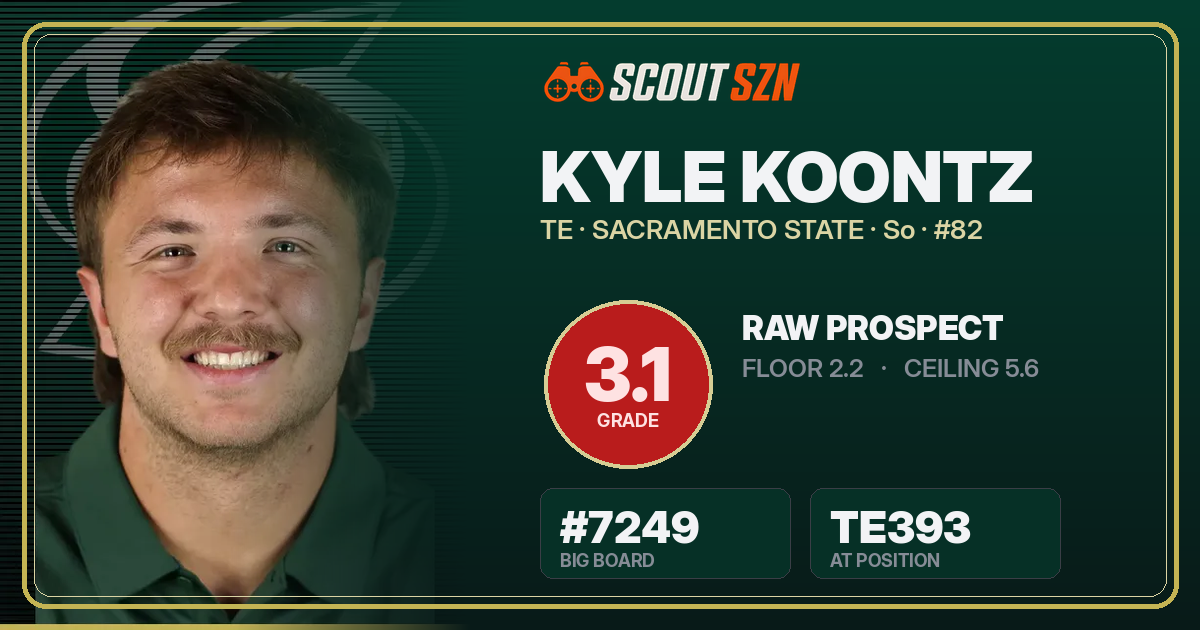 Share card for Kyle Koontz