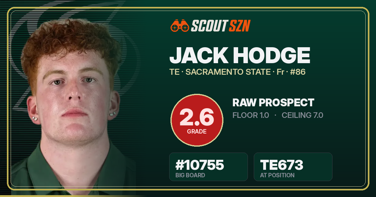 Share card for Jack Hodge