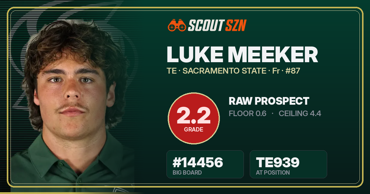 Share card for Luke Meeker