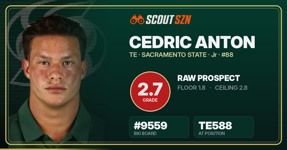 Share card for Cedric Anton
