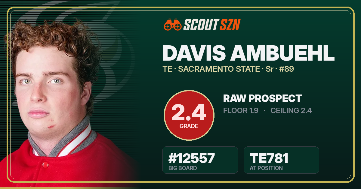 Share card for Davis Ambuehl