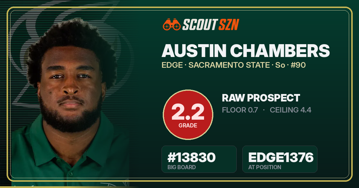 Share card for Austin Chambers
