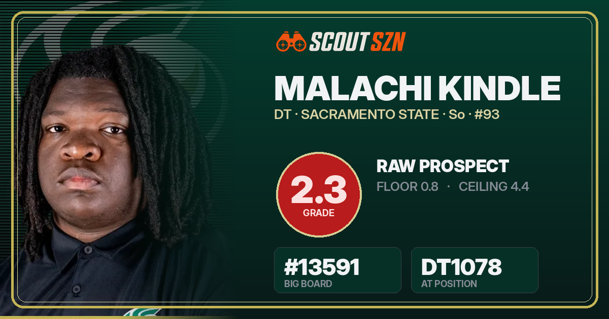 Share card for Malachi Kindle