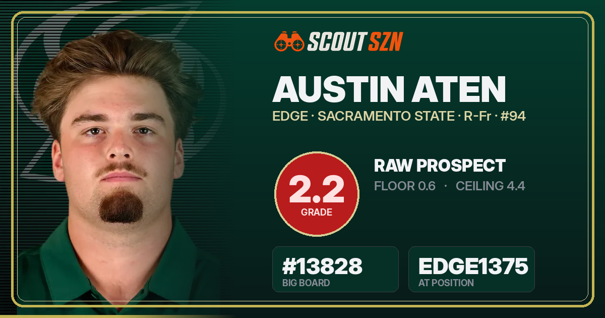 Share card for Austin Aten