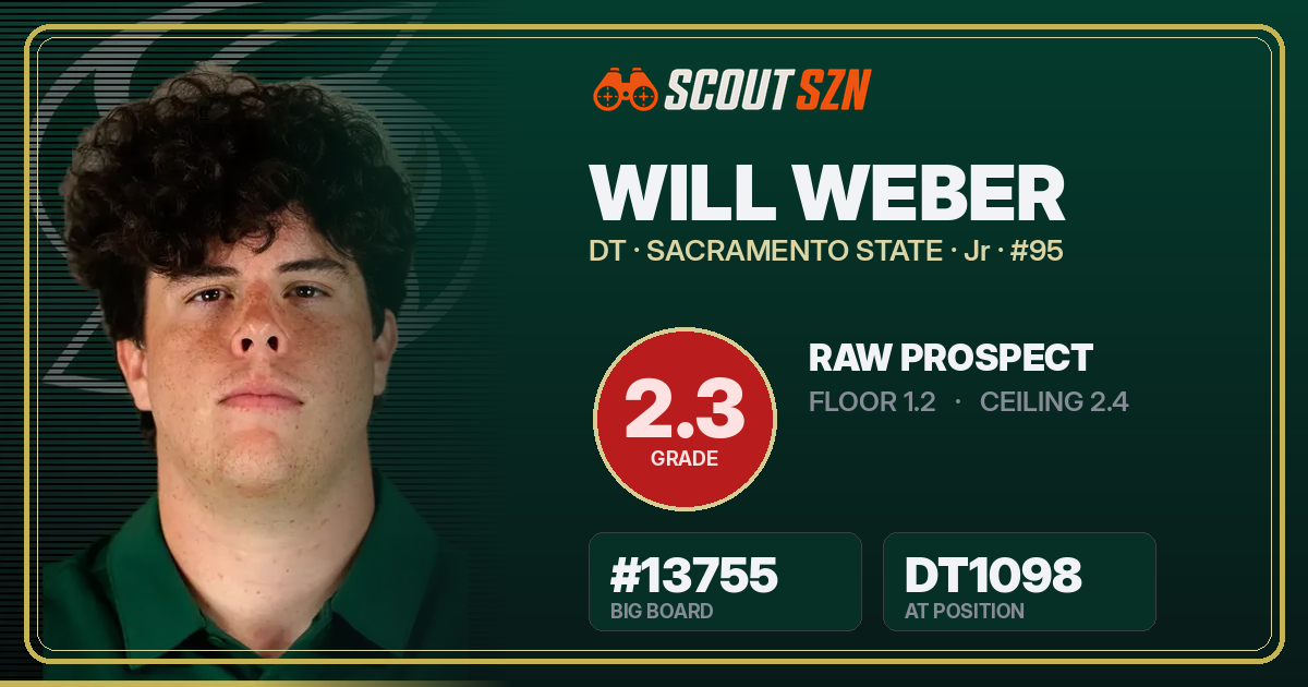 Share card for Will Weber