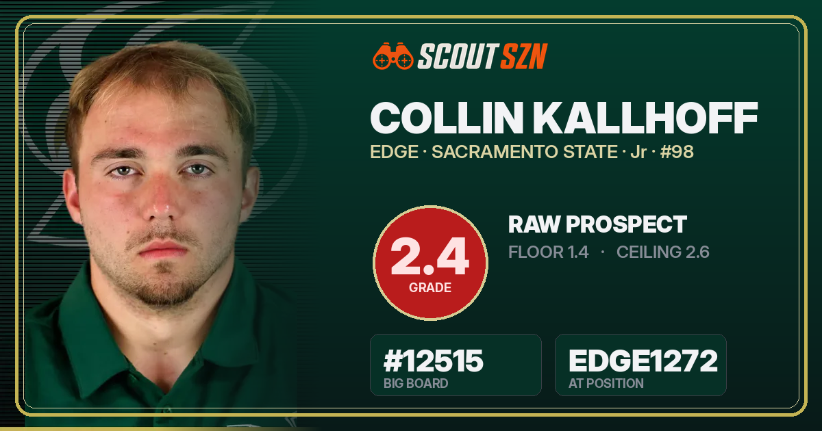 Share card for Collin Kallhoff