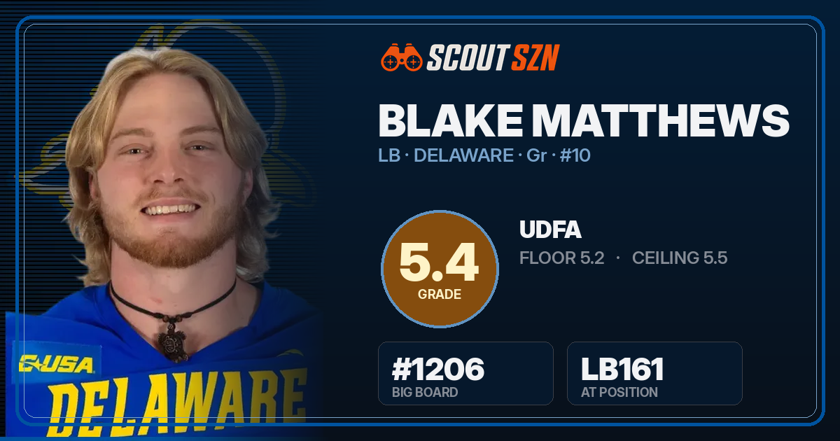 Share card for Blake Matthews