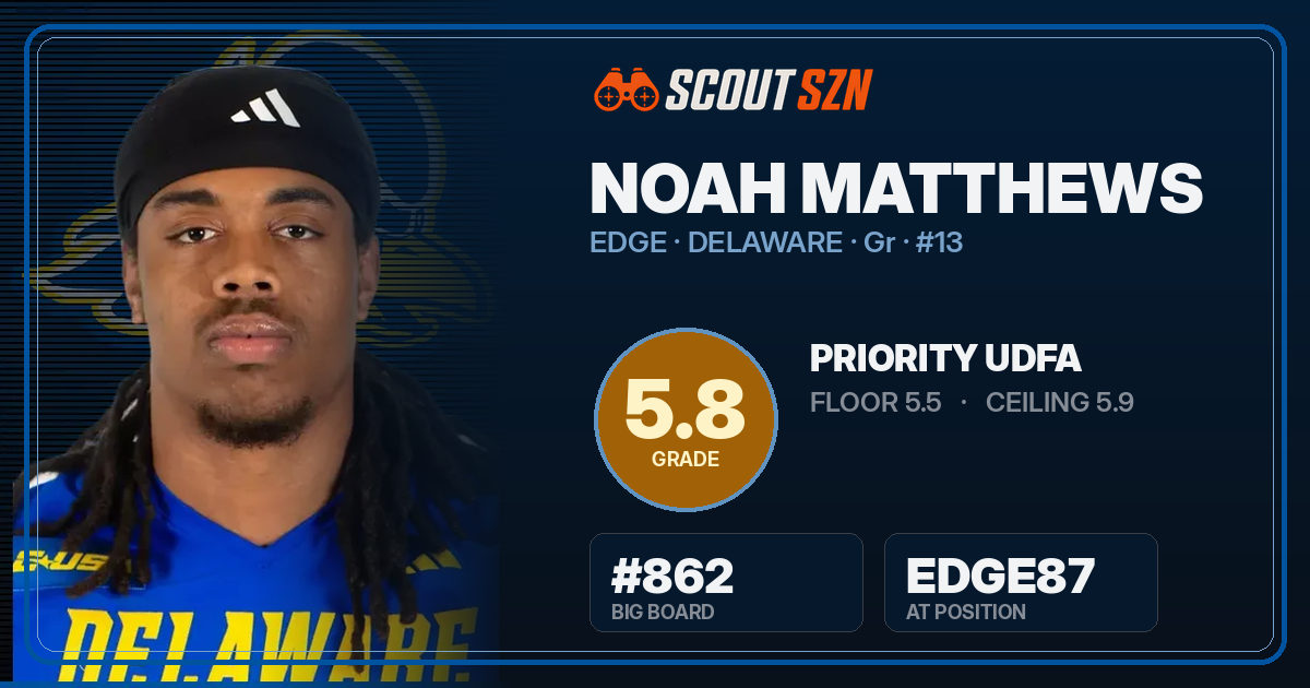 Share card for Noah Matthews