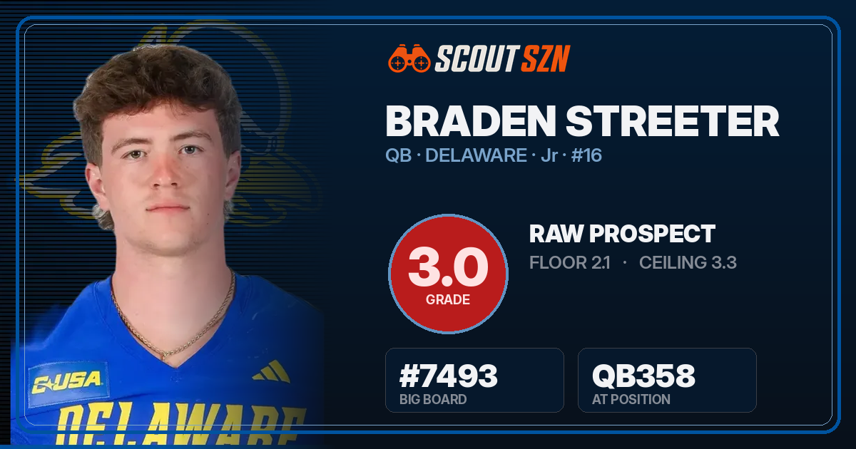 Share card for Braden Streeter