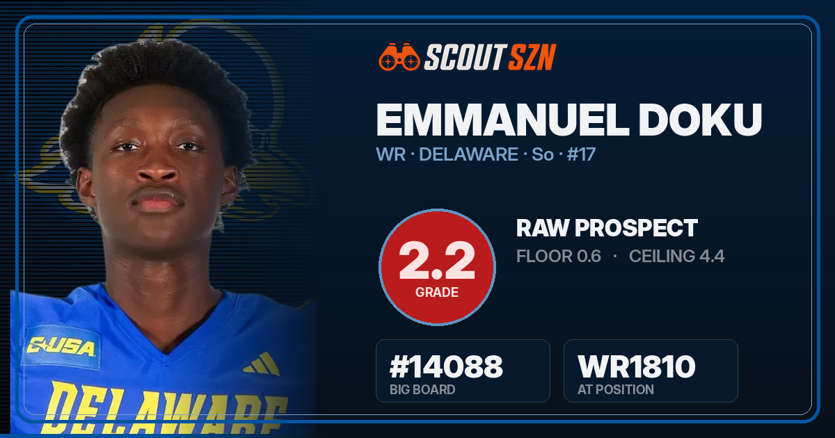 Share card for Emmanuel Doku