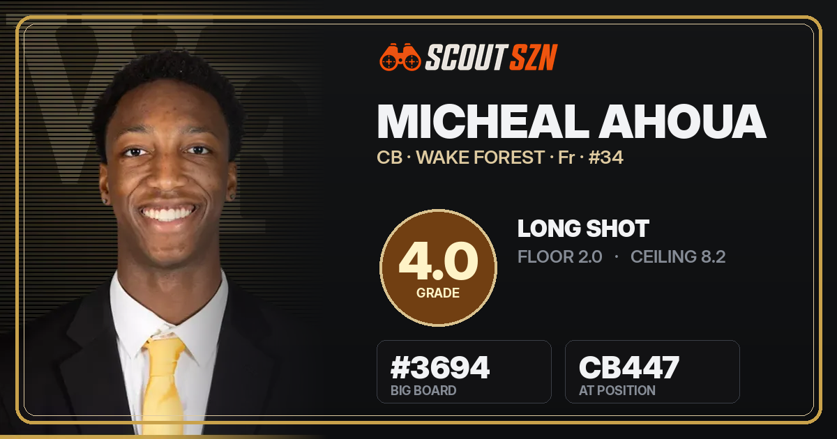 Share card for Micheal Ahoua