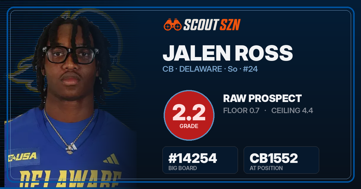 Share card for Jalen Ross