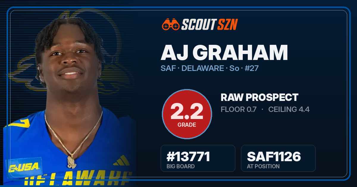 Share card for AJ Graham