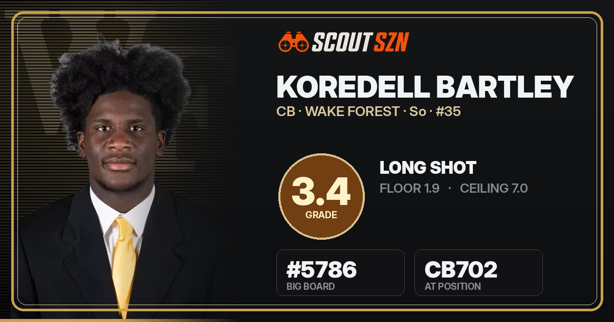Share card for Koredell Bartley