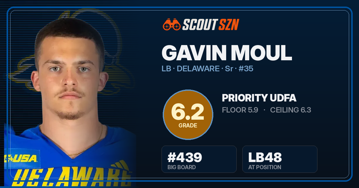 Share card for Gavin Moul